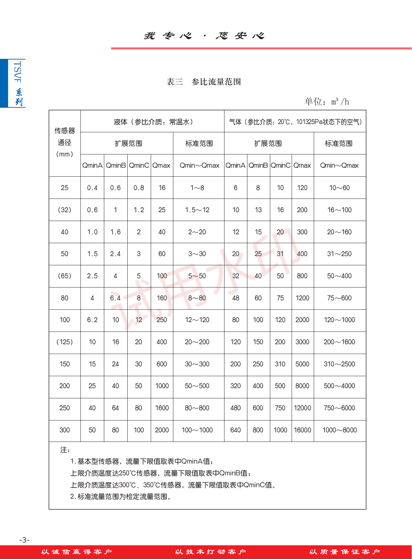 天斯科技流量仪表产品选型样本_加水印_4_00.png