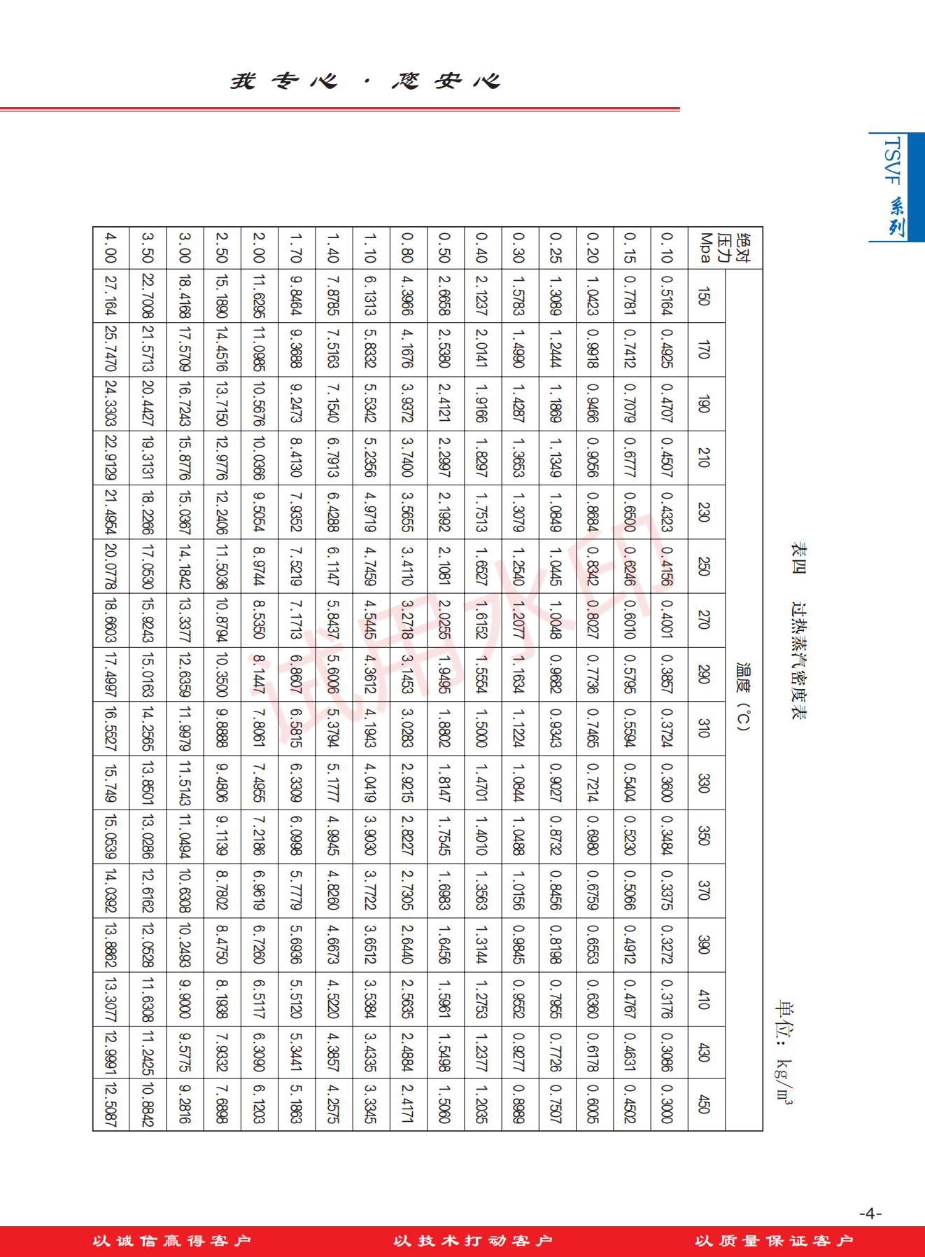 天斯科技流量仪表产品选型样本_加水印_5_00.png